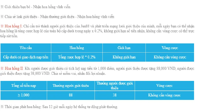 Jun88 Giới Thiệu Thành Viên Nhận Ngay Hoa Hồng 0,2% Cực Hấp Dẫn 3 Chi tiết chương trình khuyến mãi giới thiệu thành viên nhận ngay hoa hồng 0,2%